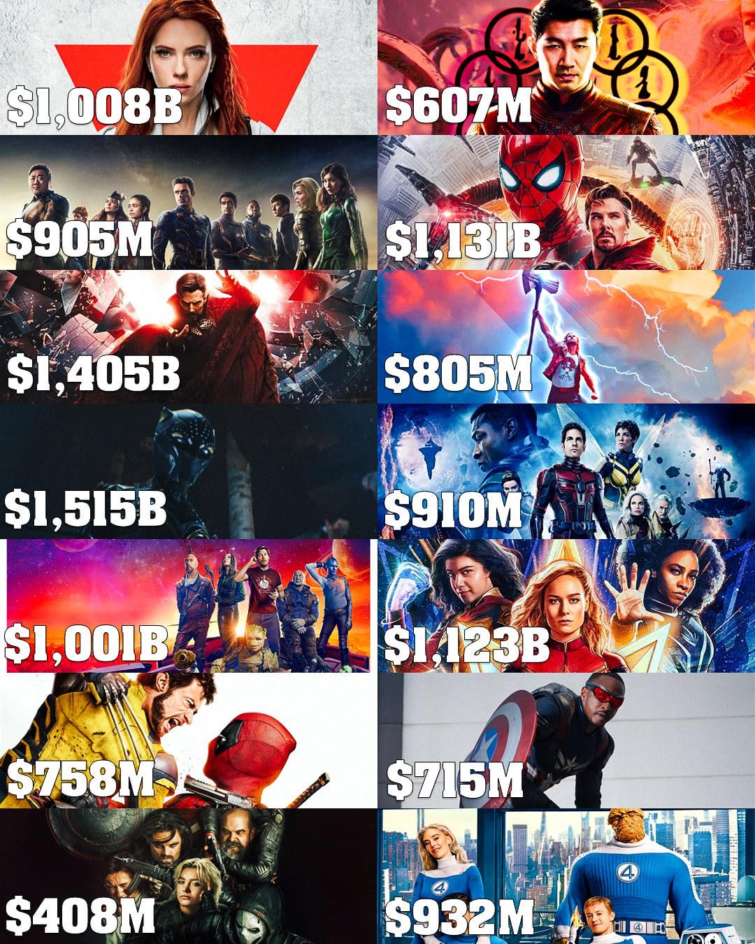 What did you predict about how the Multiversal saga would perform back ...